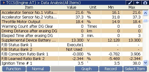 2000 RPM preview